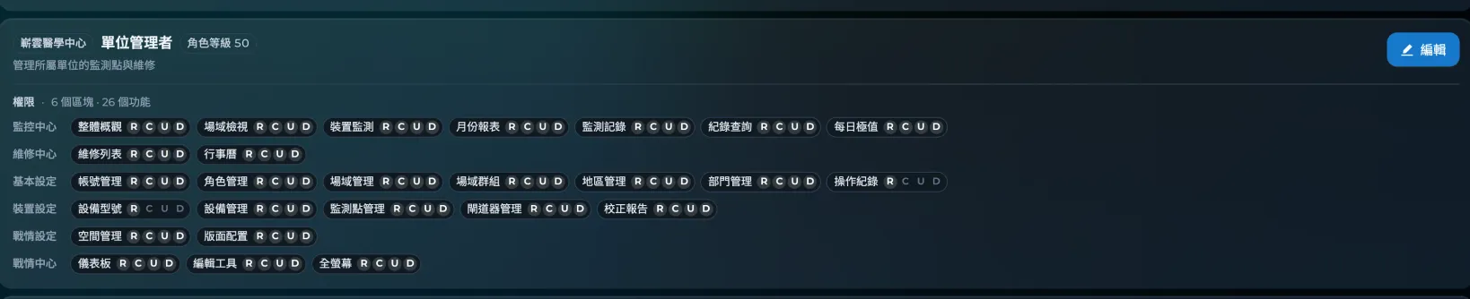 角色管理頁面(示範數據)